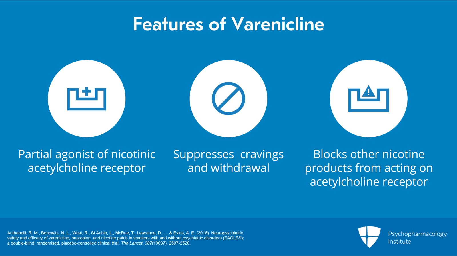 Psychopharmacology Institute